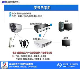 武漢光谷快捷電腦維修 一站式解決您的電腦、網絡與服務器需求
